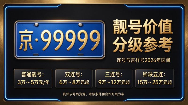 2026年北京租电车指标多少钱相关实景图